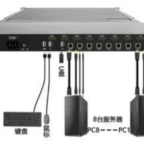 4K液晶 KVM切换器（ DP/HDMI/DVI）