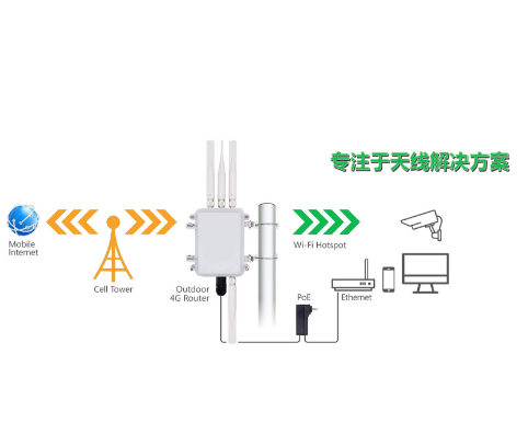 5G/4G信号居民小区覆盖解决方案